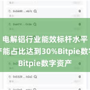 电解铝行业能效标杆水平以上产能占比达到30%Bitpie数字资产