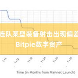 连队某型装备射击出现偏差Bitpie数字资产